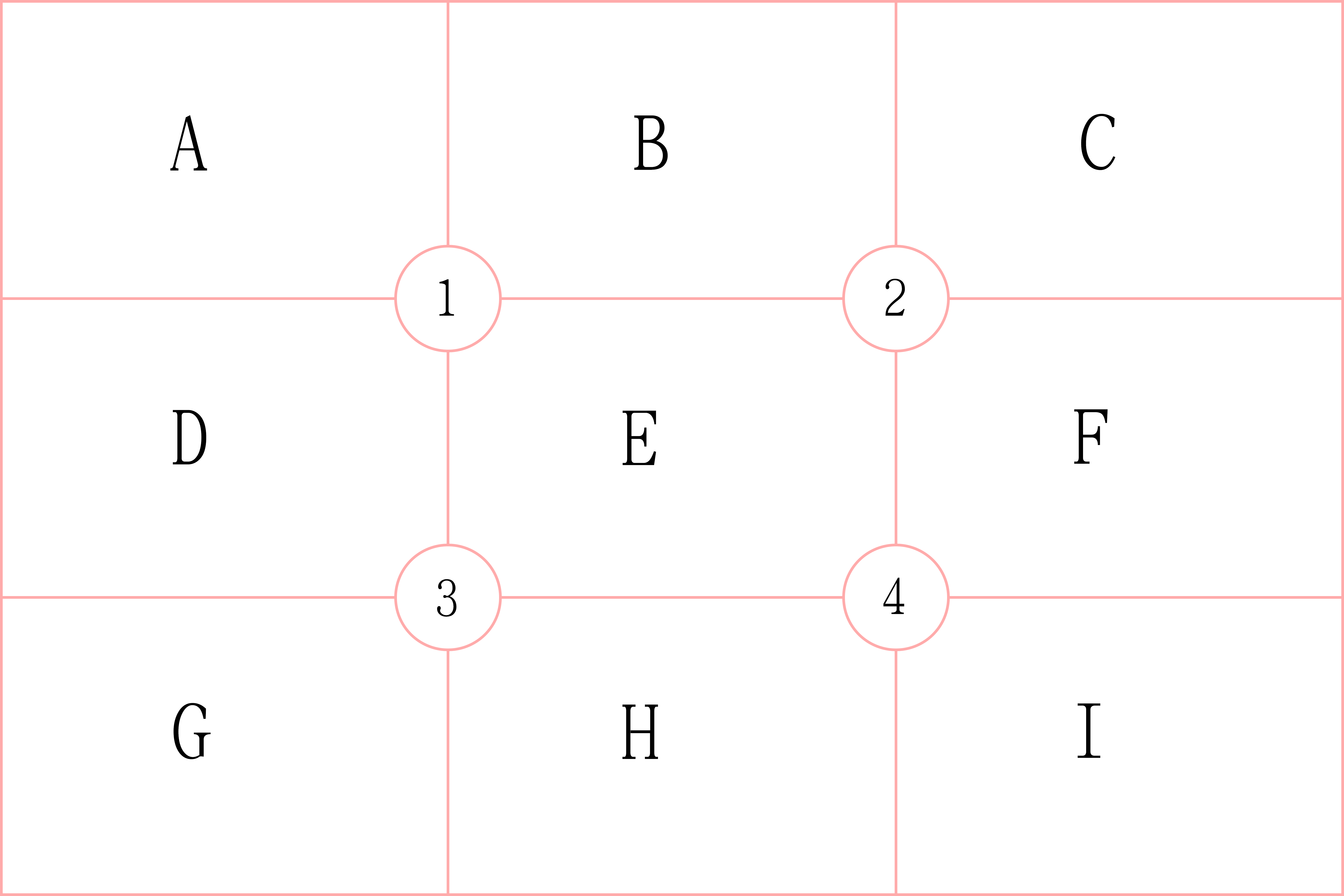 Diagram explaining the A-I regions and ①-④ intersection points